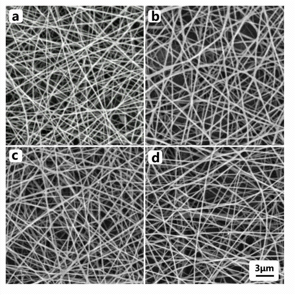 Preparation method of beta-cyclodextrin inclusion compound-containing electrospun fiber