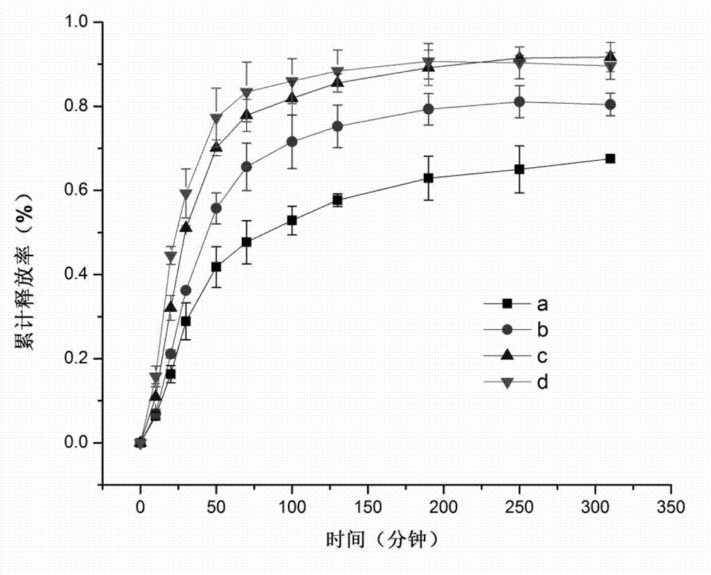 Preparation method of beta-cyclodextrin inclusion compound-containing electrospun fiber