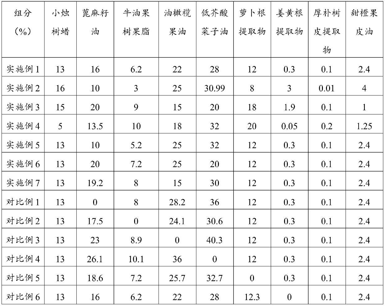 Pure natural plant lipstick and preparation method thereof