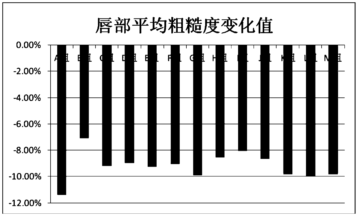 Pure natural plant lipstick and preparation method thereof