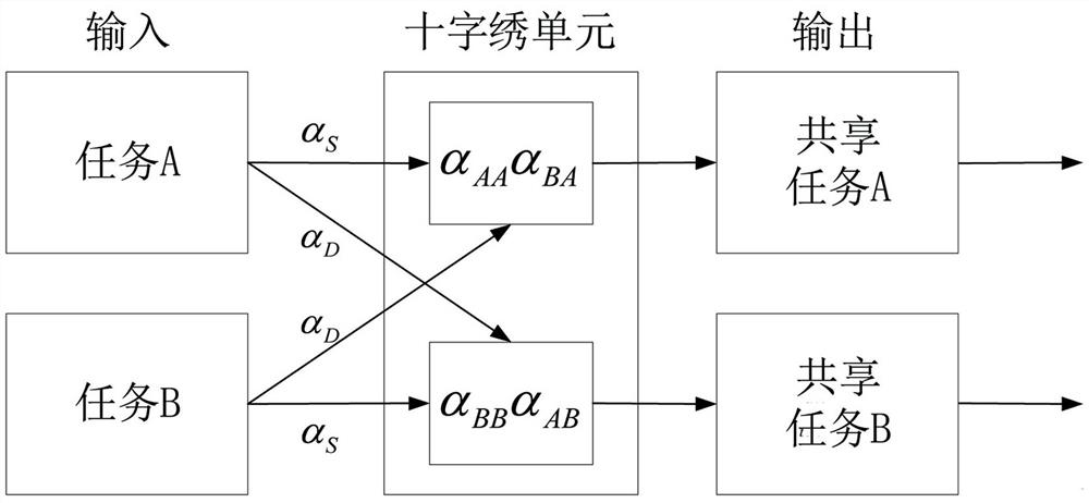 Graph classification method based on adaptive multi-channel cross graph convolutional network