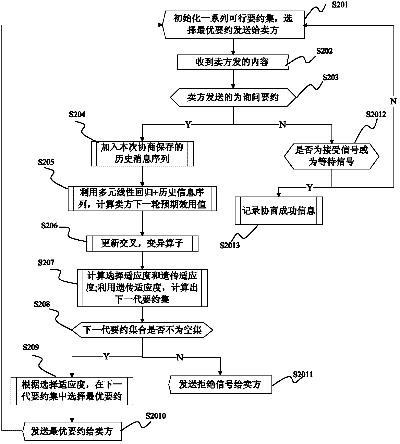 Service-based consultation method in mobile ad-hoc networks