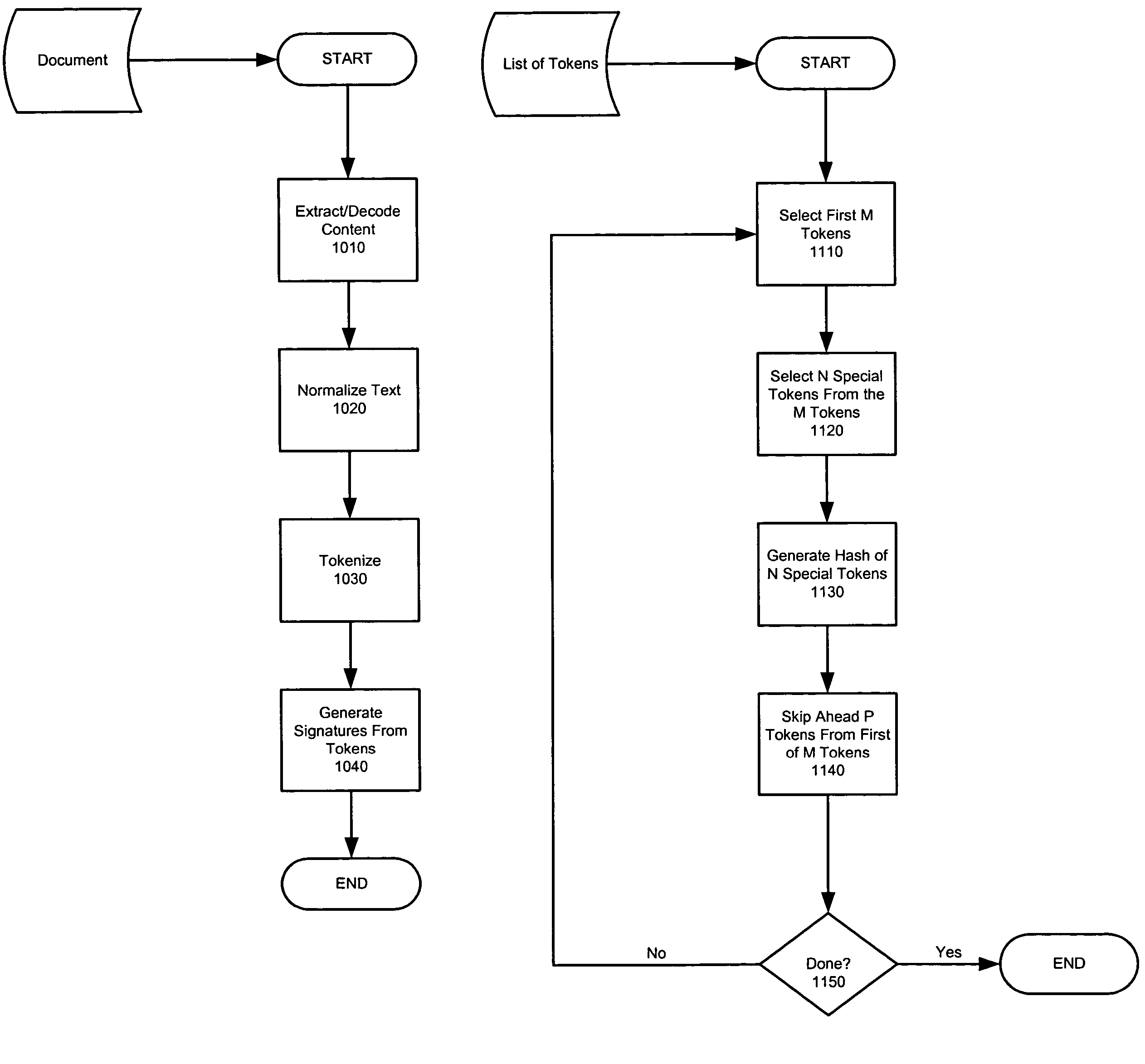 Generating signatures over a document