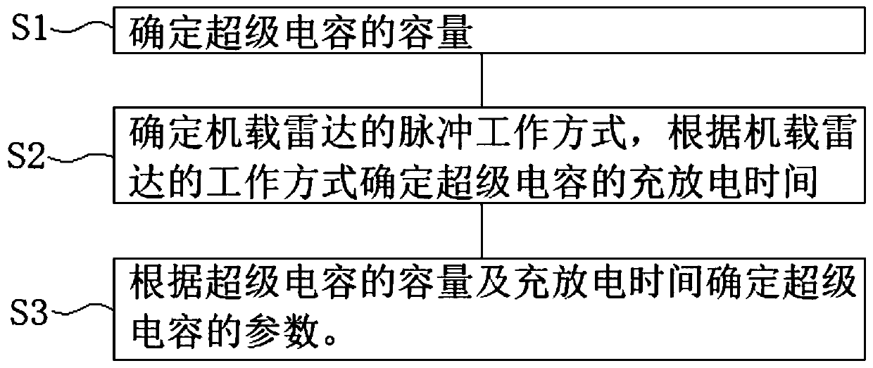 Airborne radar system and method for determining supercapacitor for airborne radar