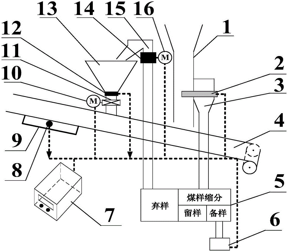 High-accuracy as-fired coal sampling and weighing and checking integrated system and method