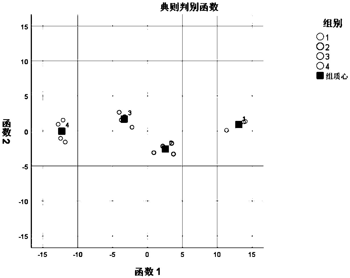 Method for detecting potato addition amount in staple food product