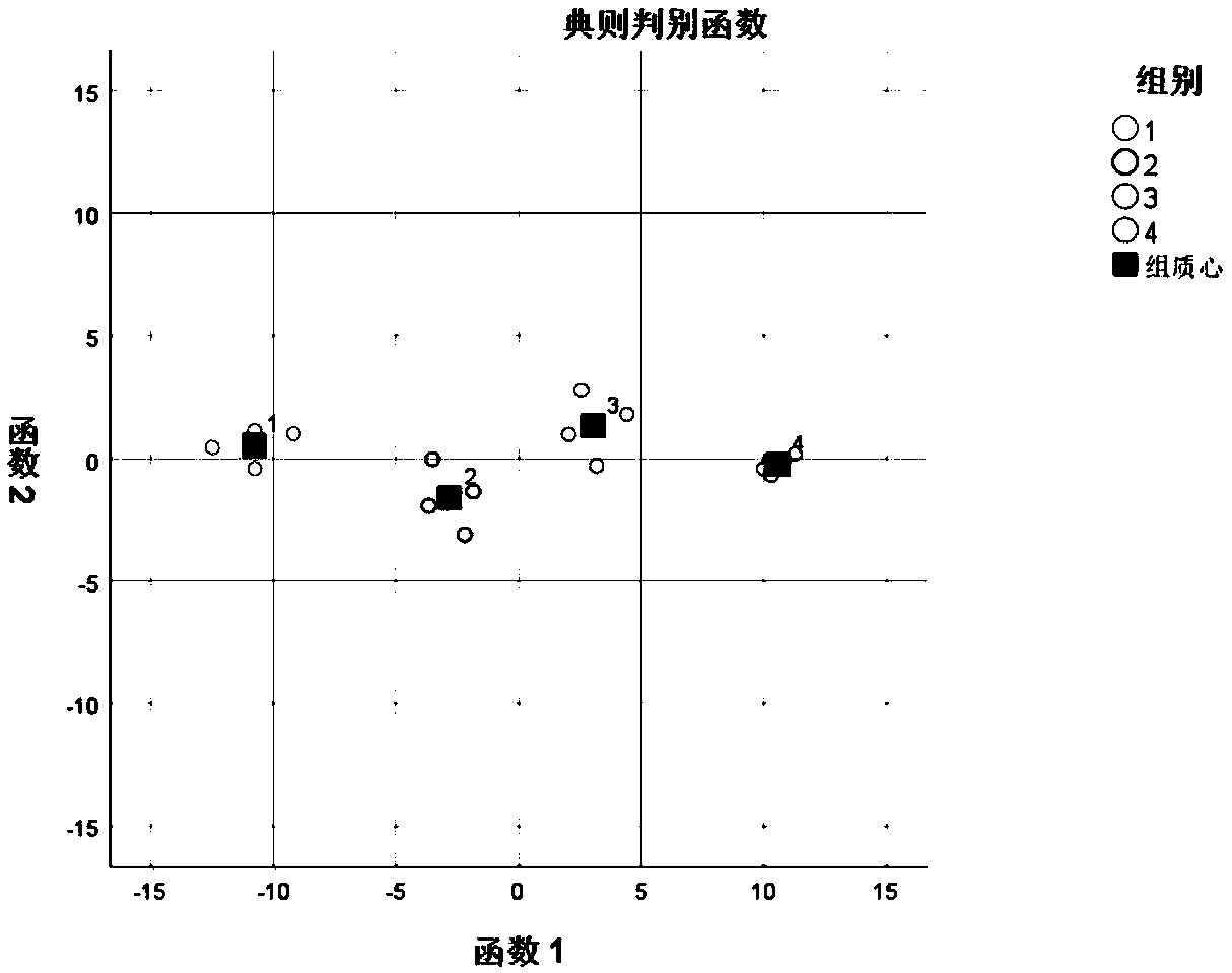 Method for detecting potato addition amount in staple food product