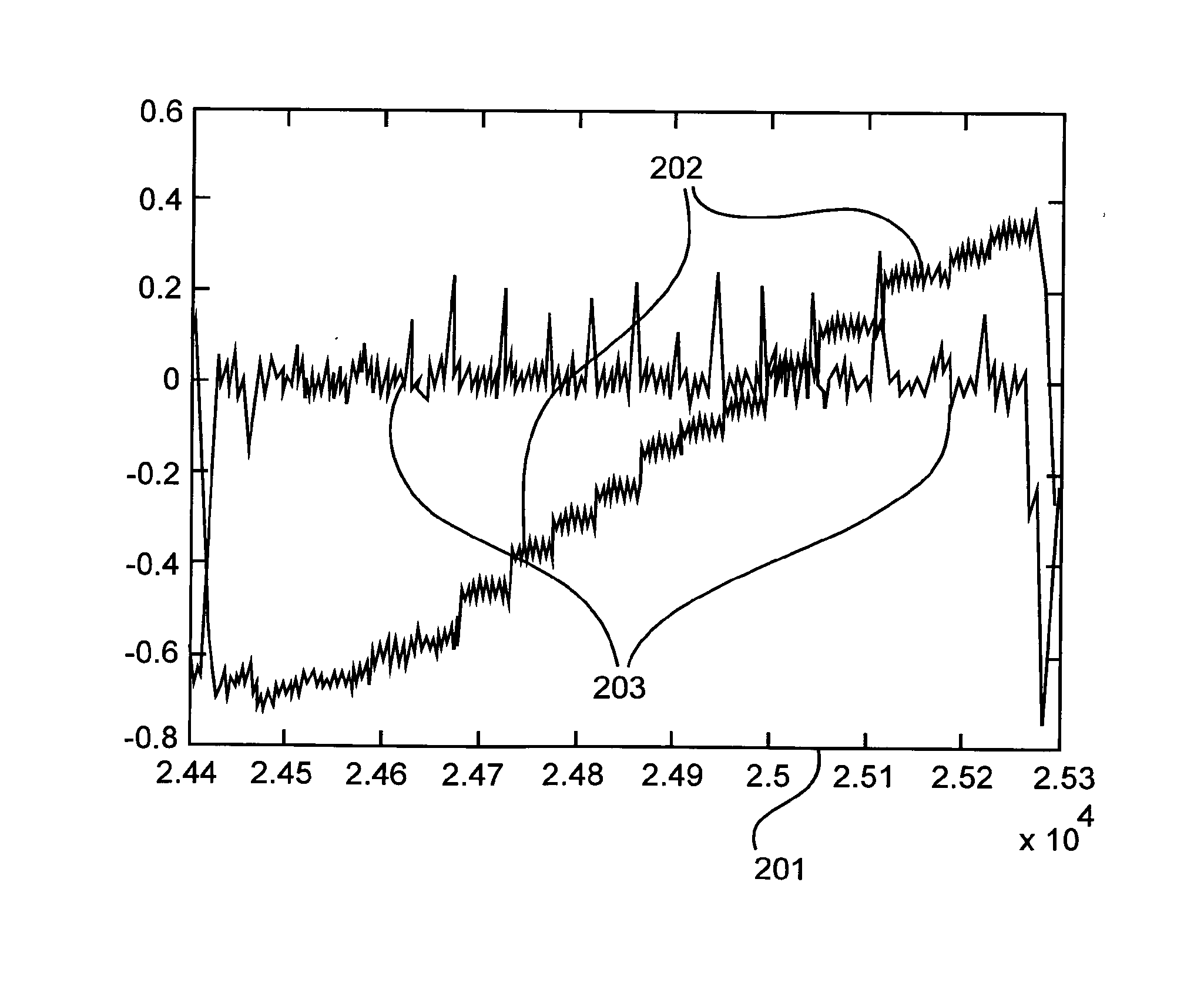 Method for gaze-controlled text size control, and methods for gaze-based measuring of a text reading speed and of a number of visual saccades per text line