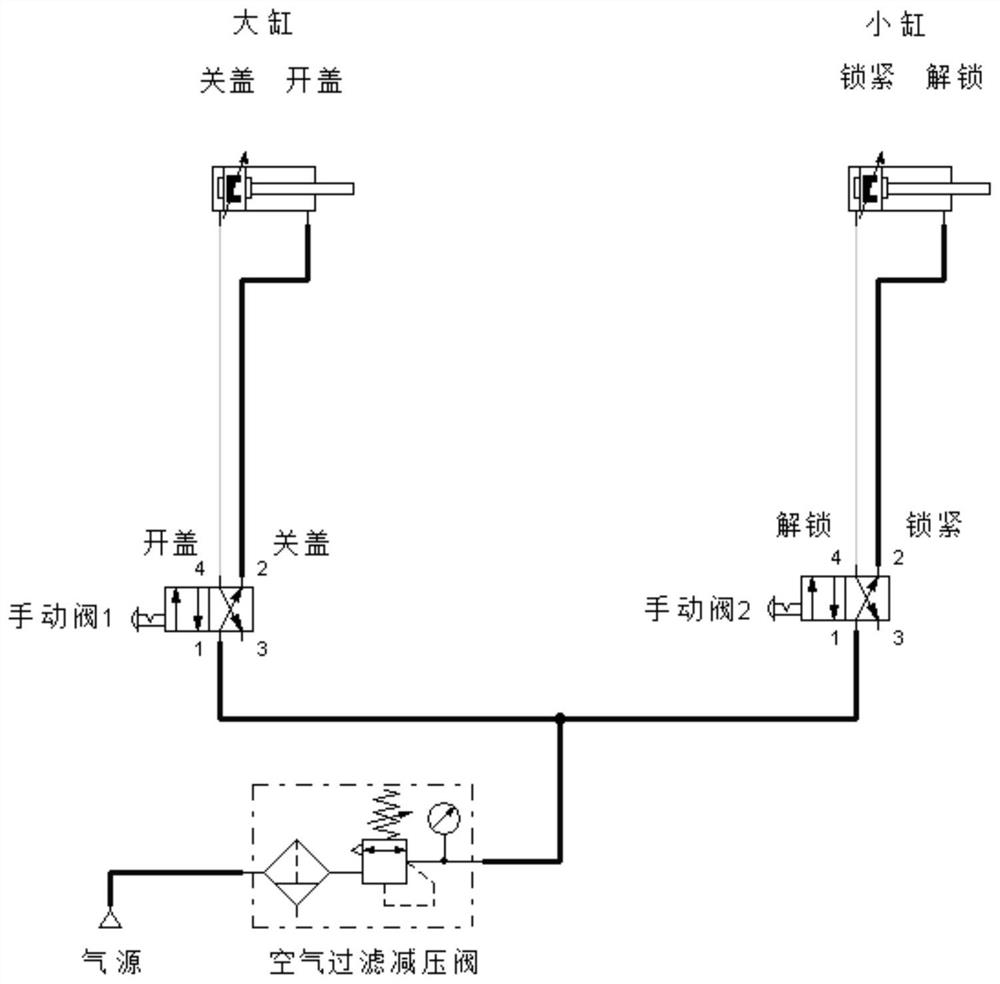 Pneumatic control system for slag door interlock