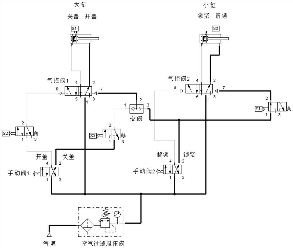 Pneumatic control system for slag door interlock