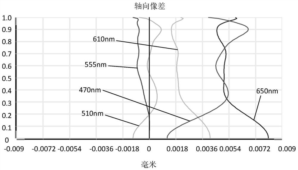 Camera Optical Lens