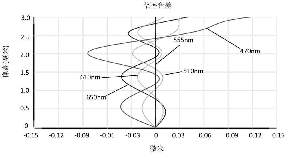 Camera Optical Lens