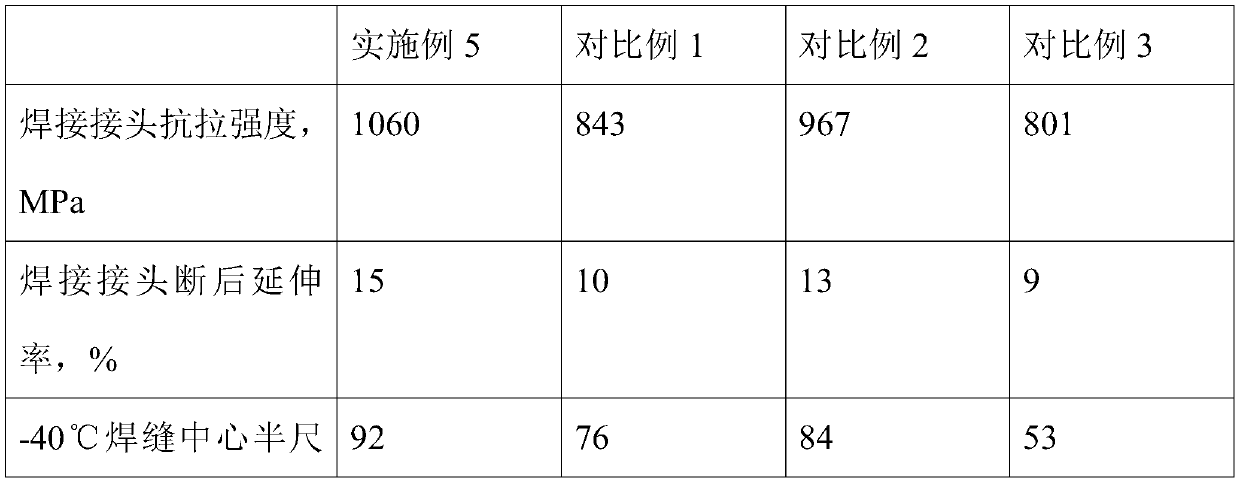 Stranded wire for high-strength steel and preparation process thereof