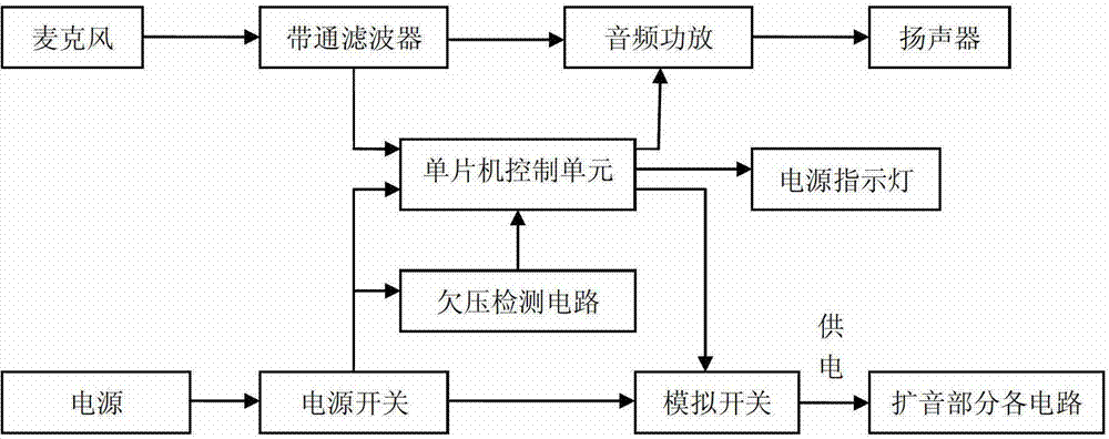 Integrated communication system for multifunctional gas mask