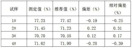 Liquid buoyancy weighing method for determination of aluminum and iron content in steel grit aluminum