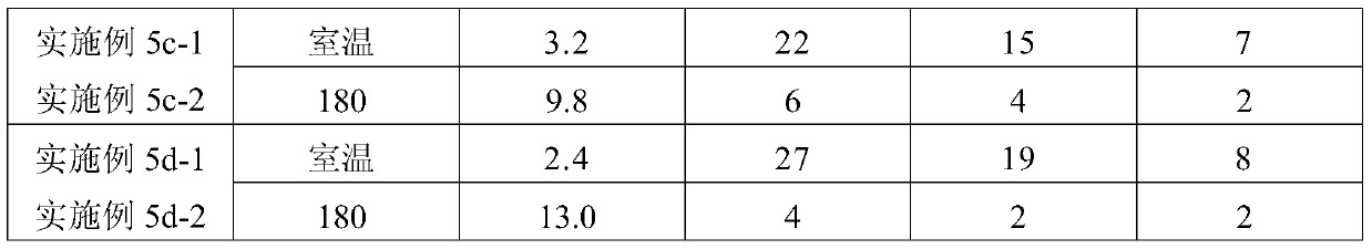 Inorganic-organic polymer treatment agent for drilling fluid and preparation method thereof