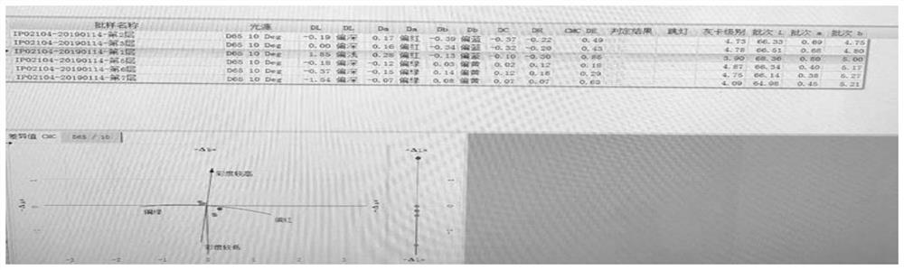 A process for improving the color fastness of rayon without sodium sulfate reactive dyes