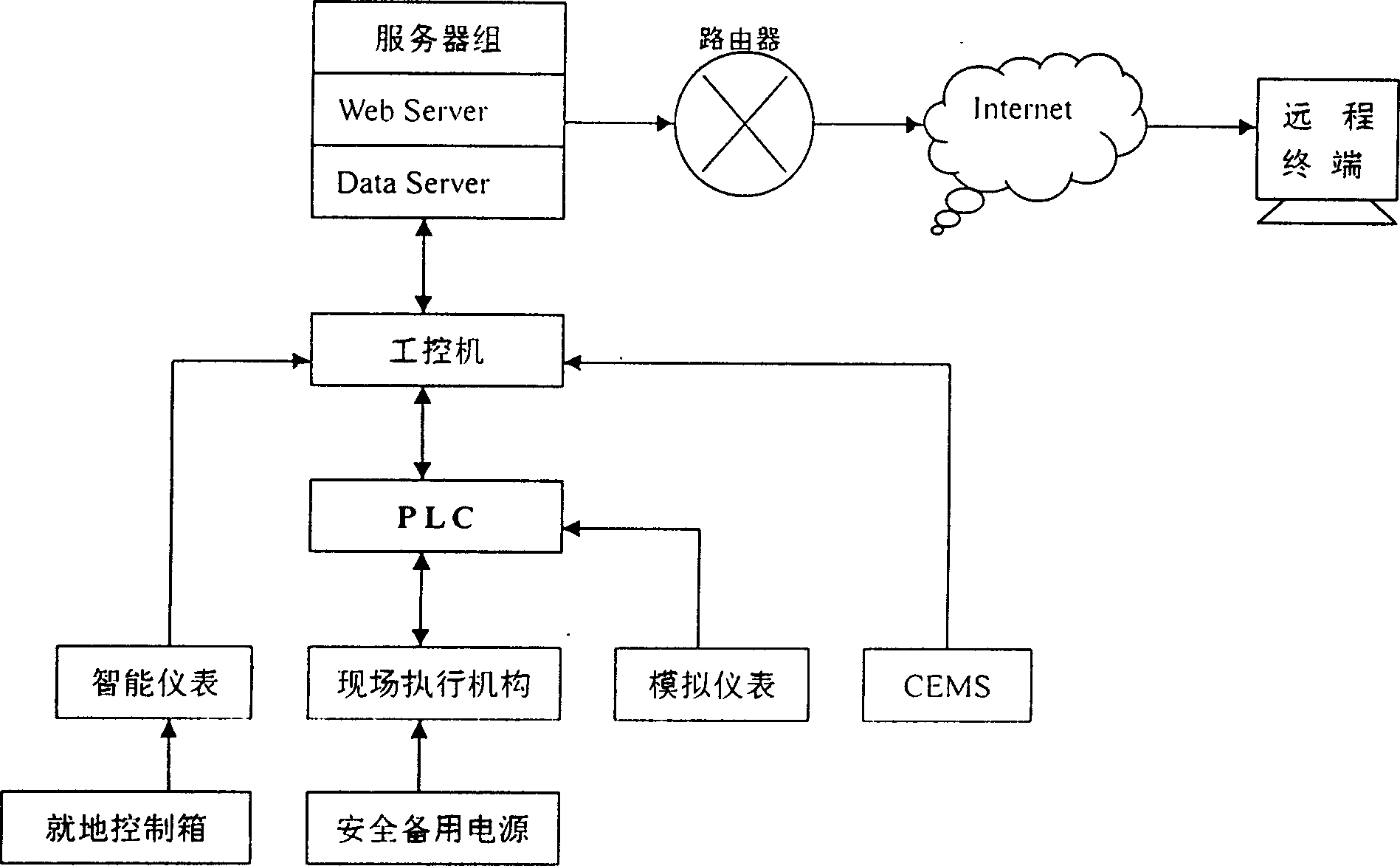 Monitoring and automatic control system for wet method flue gas desulfurization technology