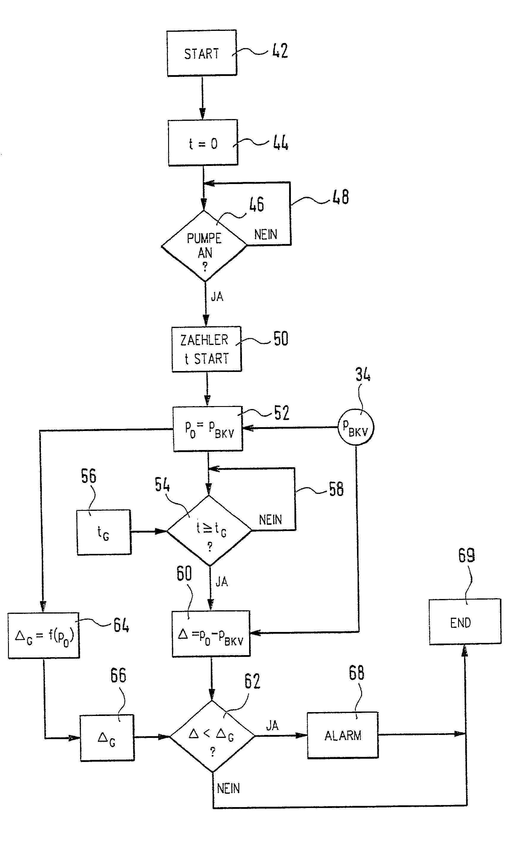 Method, computer program and device for monitoring a vacuum device