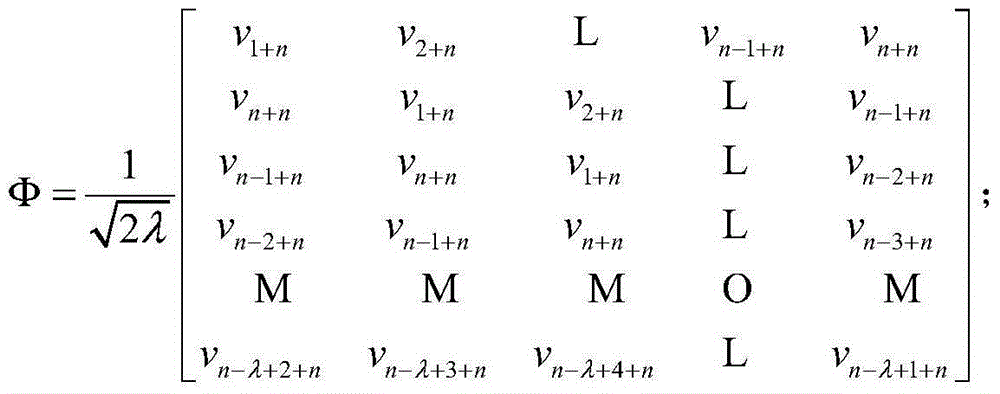 Multimedia image compression method based on non-correlation chaos observation matrix