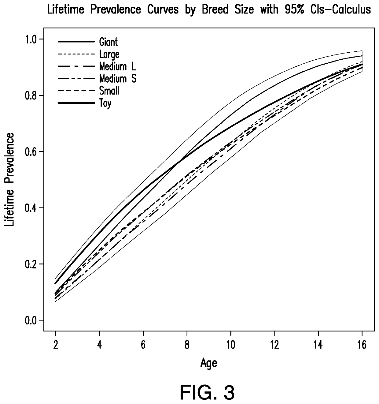 Method or system for diagnosing periodontal disease