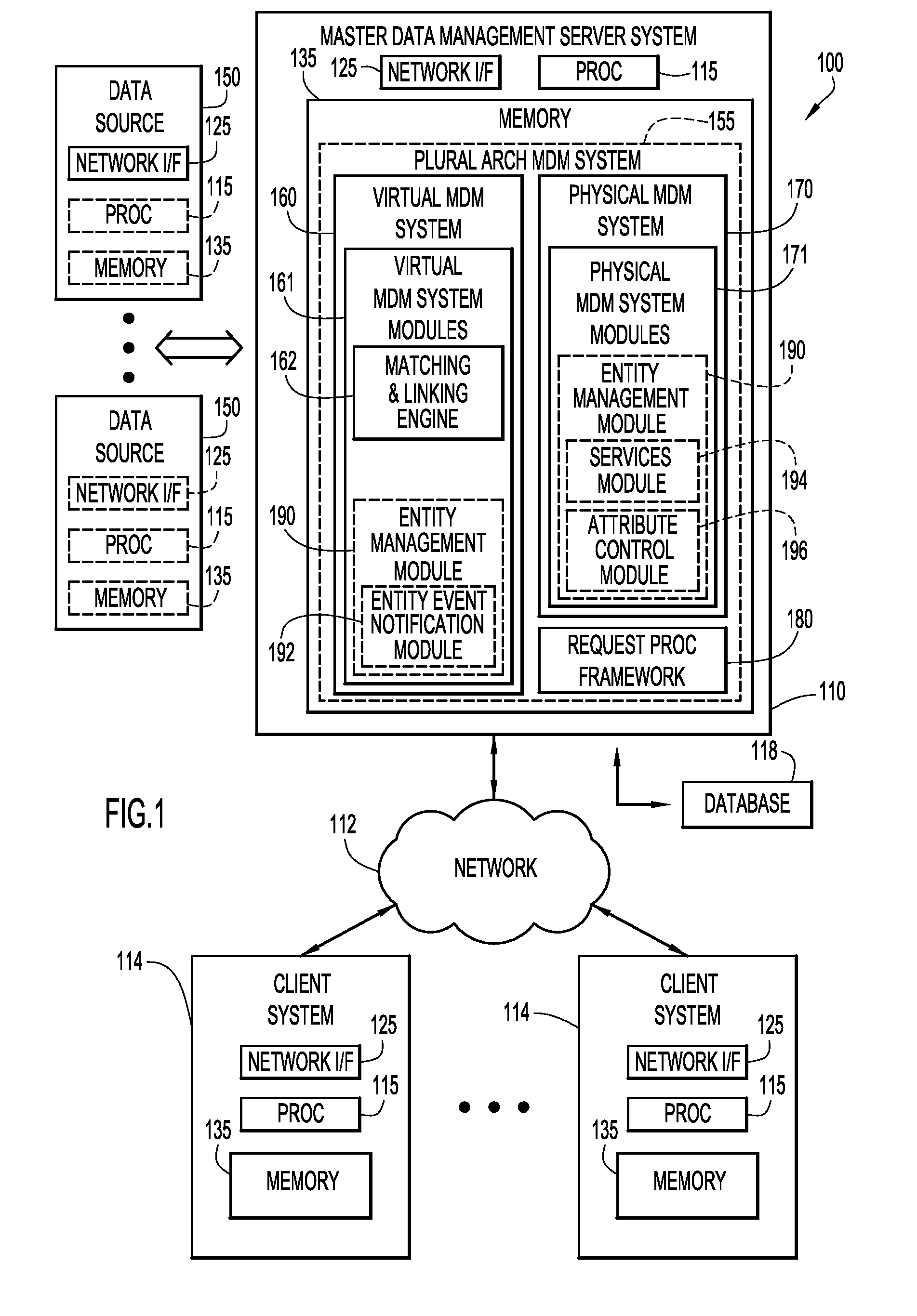 Plural architecture master data management with supplemental attributes