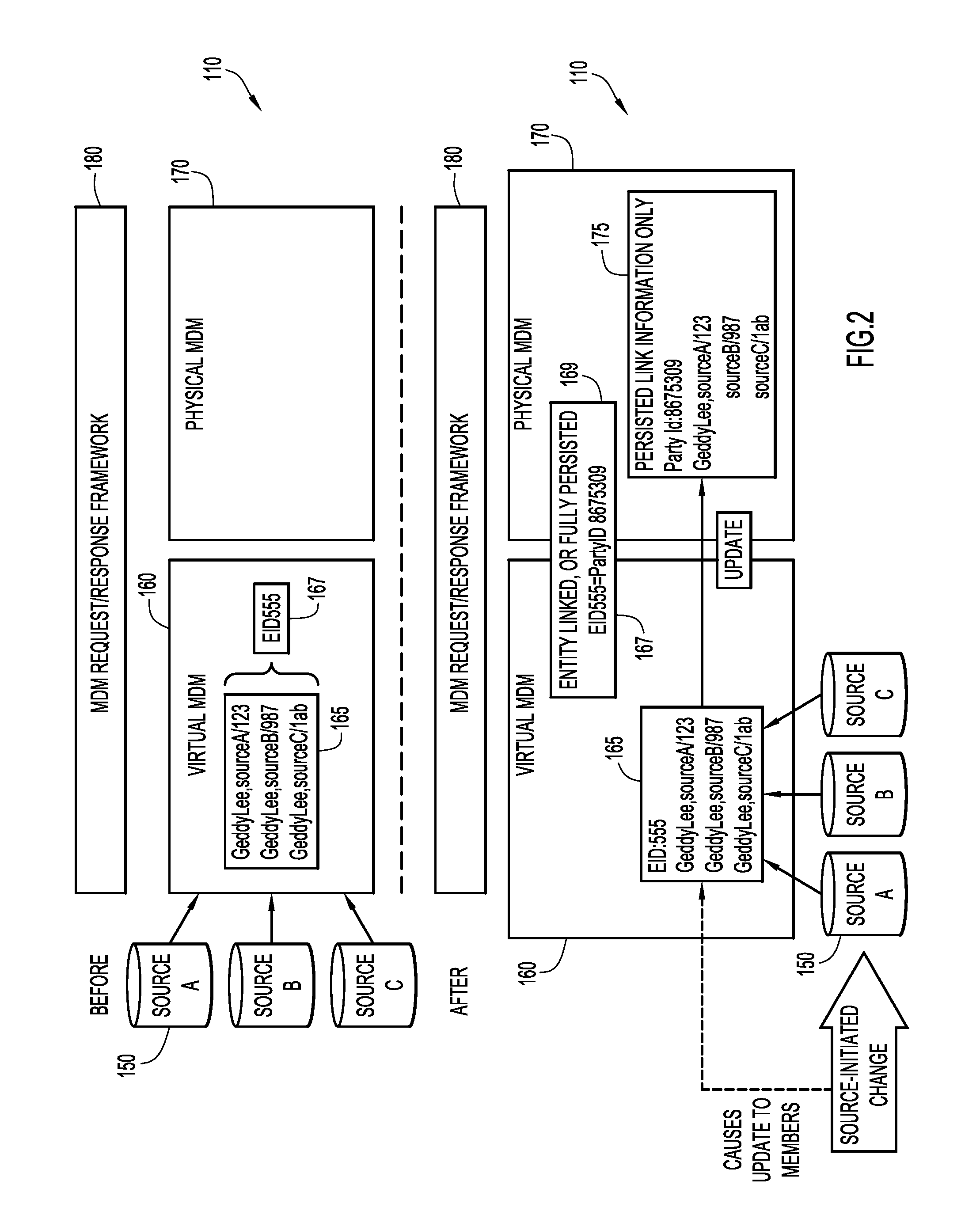 Plural architecture master data management with supplemental attributes