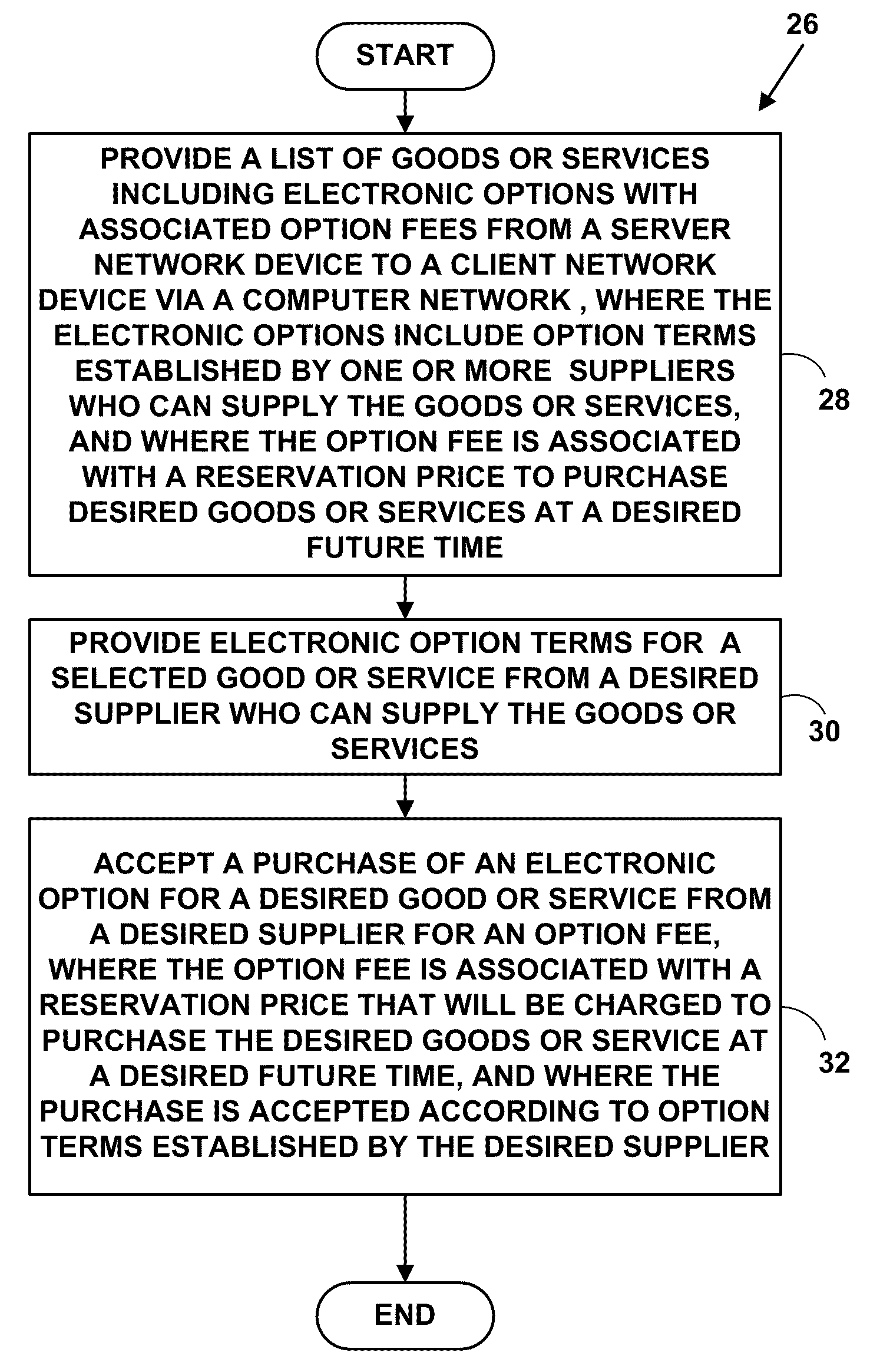 Method and system for reserving future purchases of goods or services