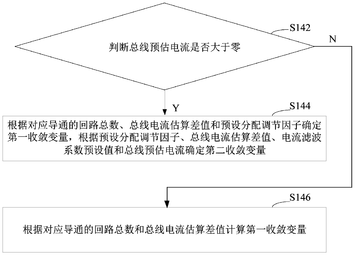 Current detection method, device terminal, and readable storage medium