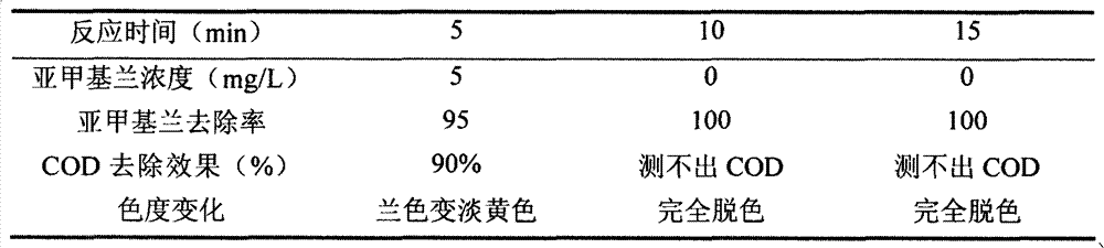 Preparation method of binary-metal-oxide composite solid acid catalyst and application of catalyst to treatment of organic wastewater