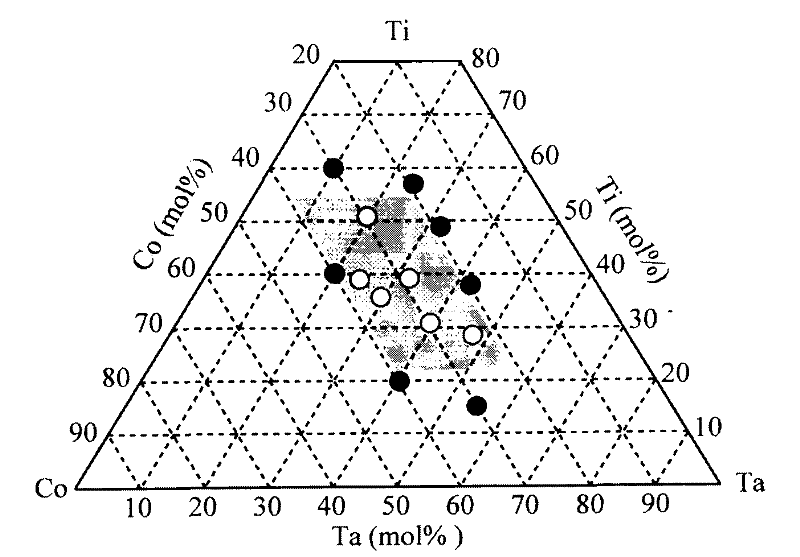 Hydrogen permeation alloy material and preparation thereof