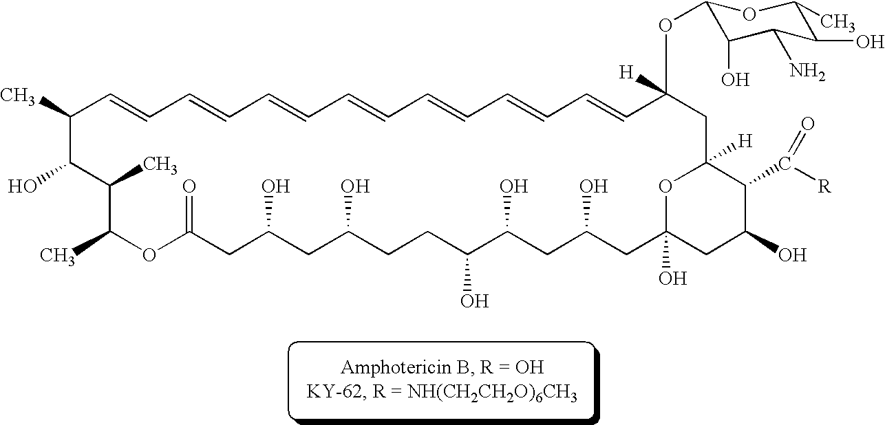 Antifungal formulation and manufacturing method thereof