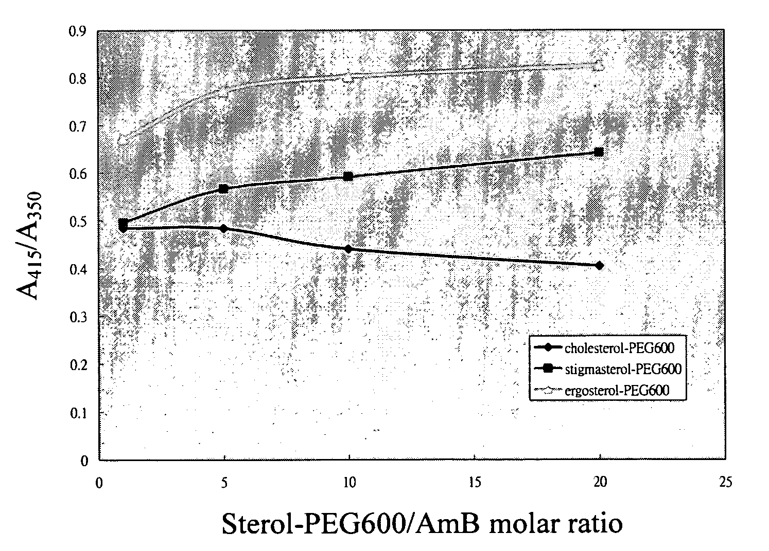 Antifungal formulation and manufacturing method thereof