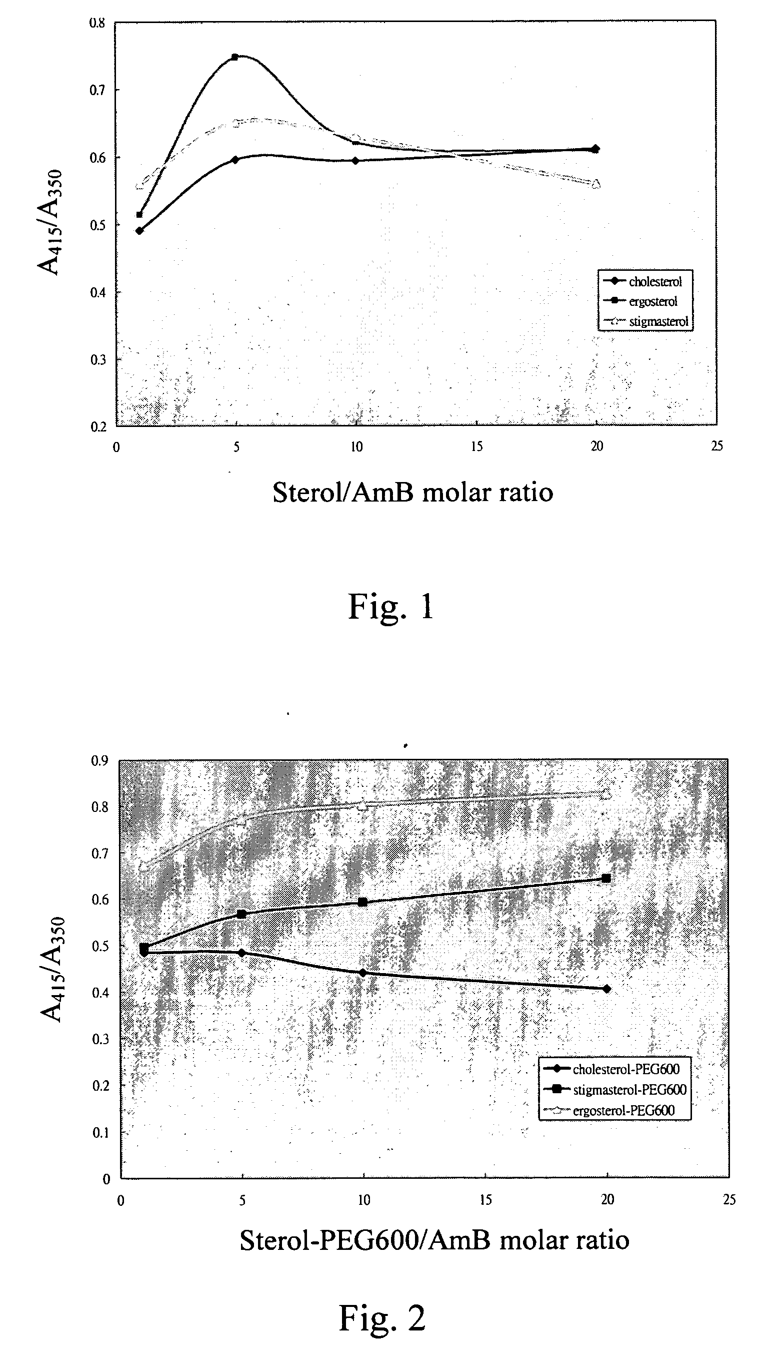 Antifungal formulation and manufacturing method thereof