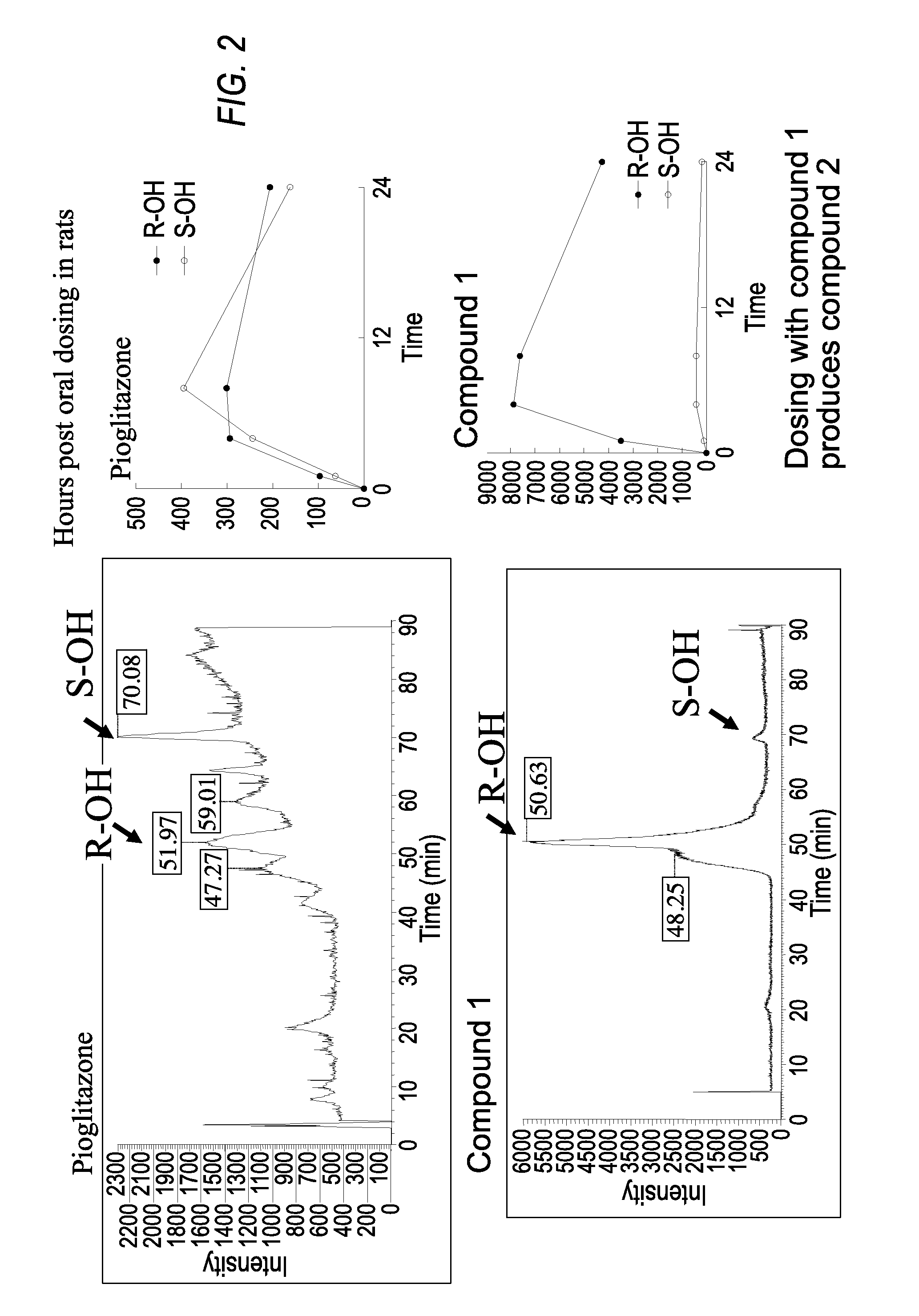 Thiazolidinedione analogues