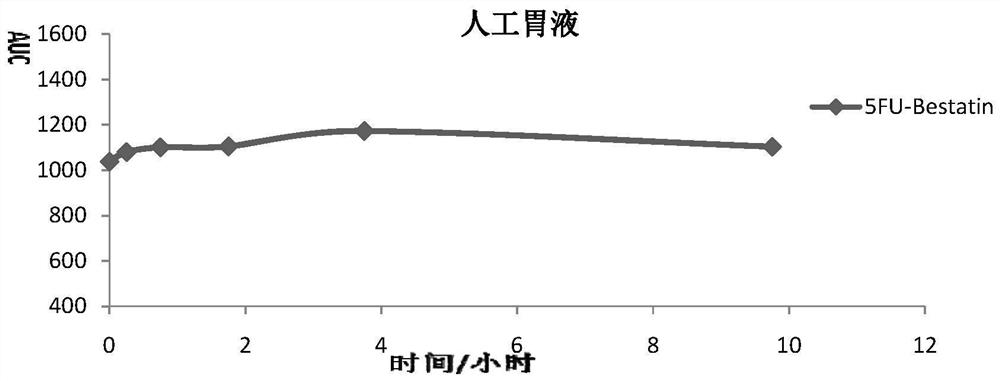 A solid dosage form of a prodrug derivative containing ubenimex and a preparation method thereof