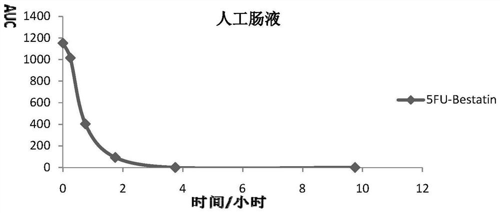 A solid dosage form of a prodrug derivative containing ubenimex and a preparation method thereof