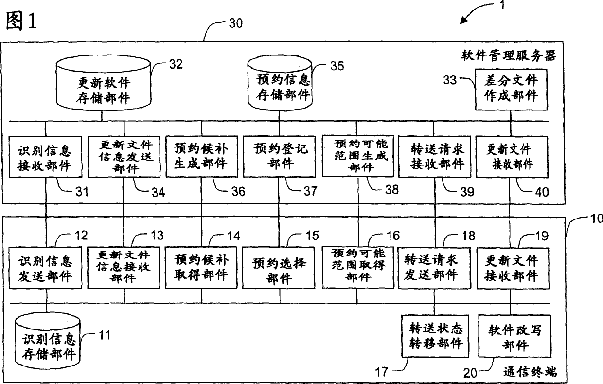 Download system, communication terminal, server, and download method