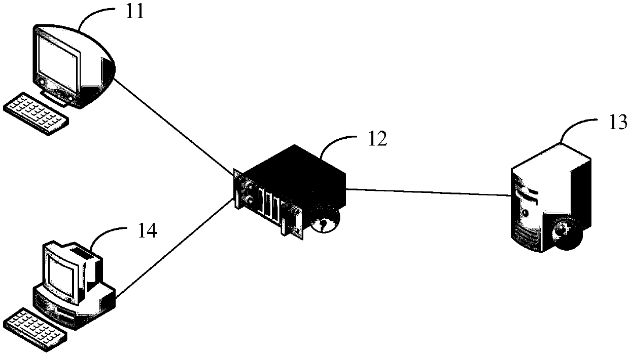 Protection method and device of message