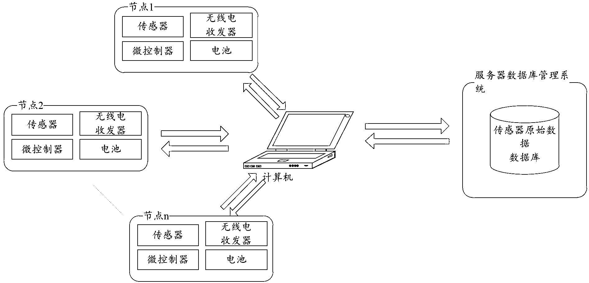 Method and system for life mode analysis based on mobile device sensor data