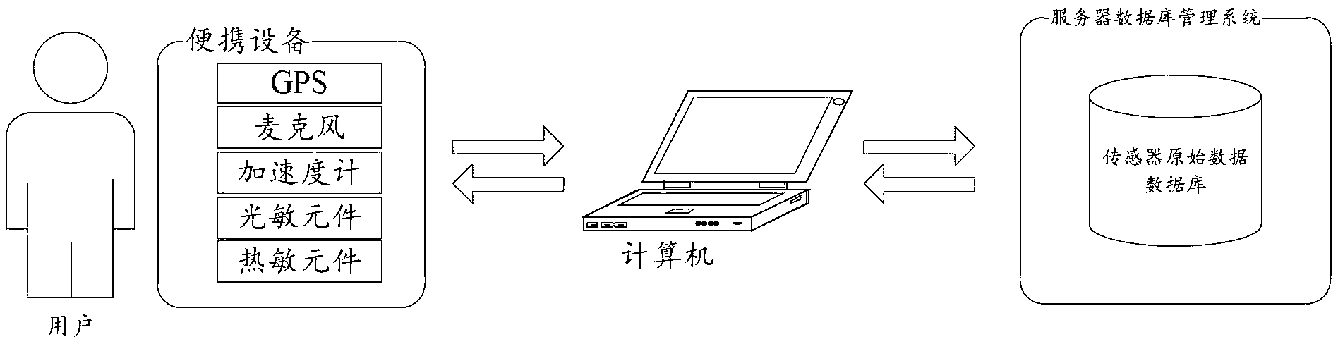 Method and system for life mode analysis based on mobile device sensor data