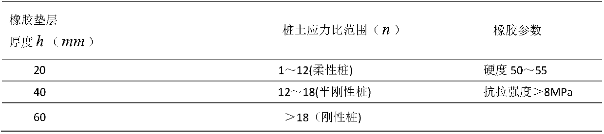 Method for Predicting Post-construction Settlement by Static Load Test of Road Composite Foundation