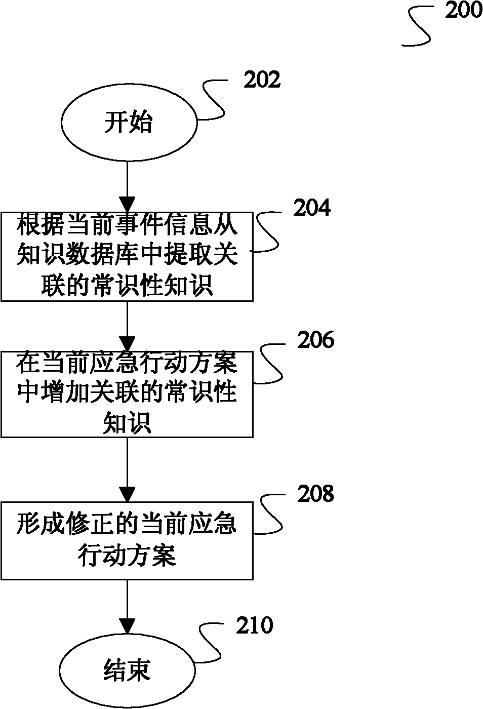 Method and system for generating emergency action plan based on pre-arranged plan