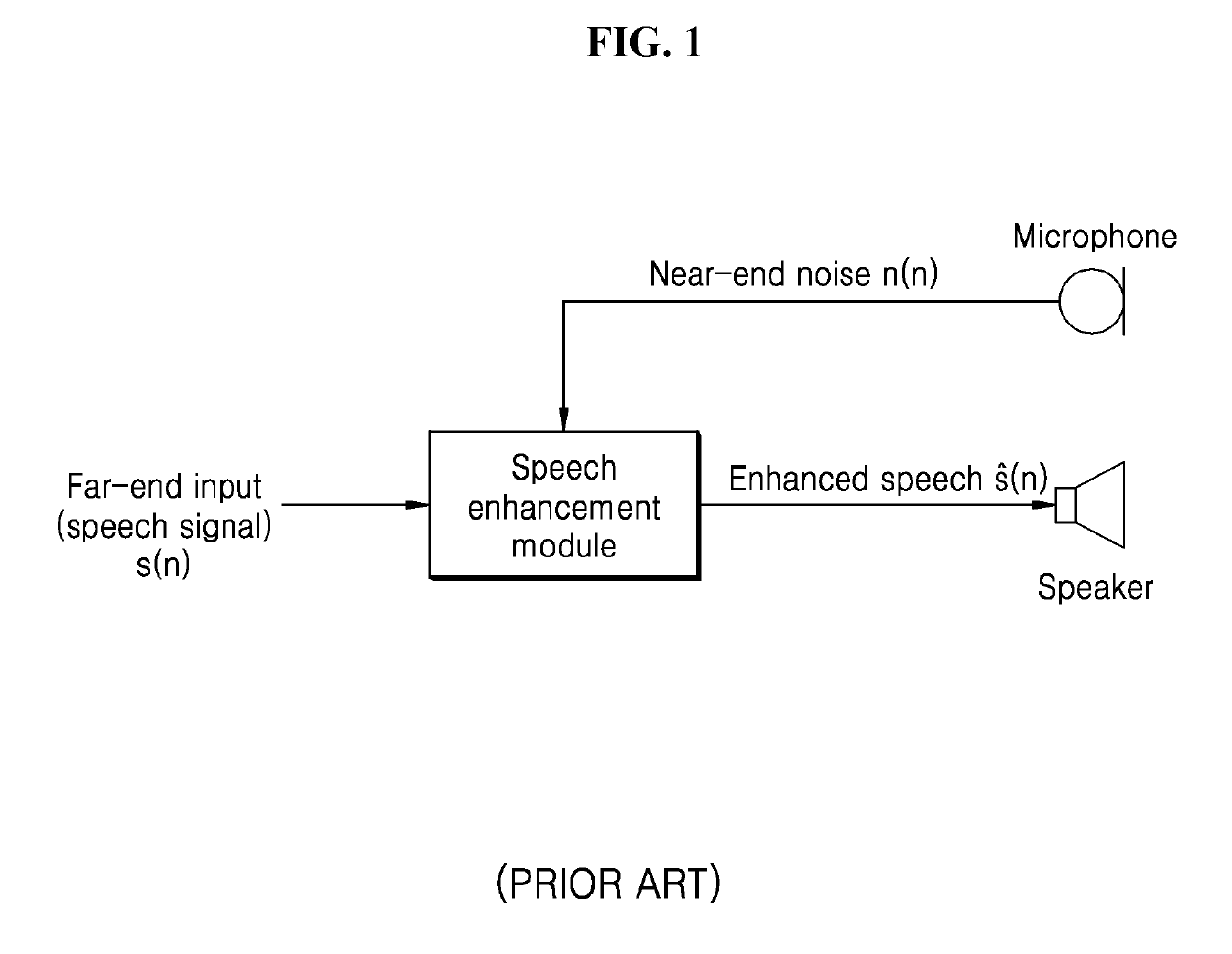 Method of enhancing speech using variable power budget