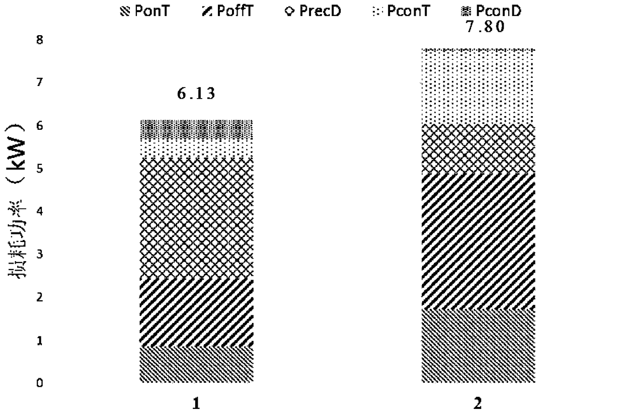 Loss Estimation Method for Modular Multilevel Converter