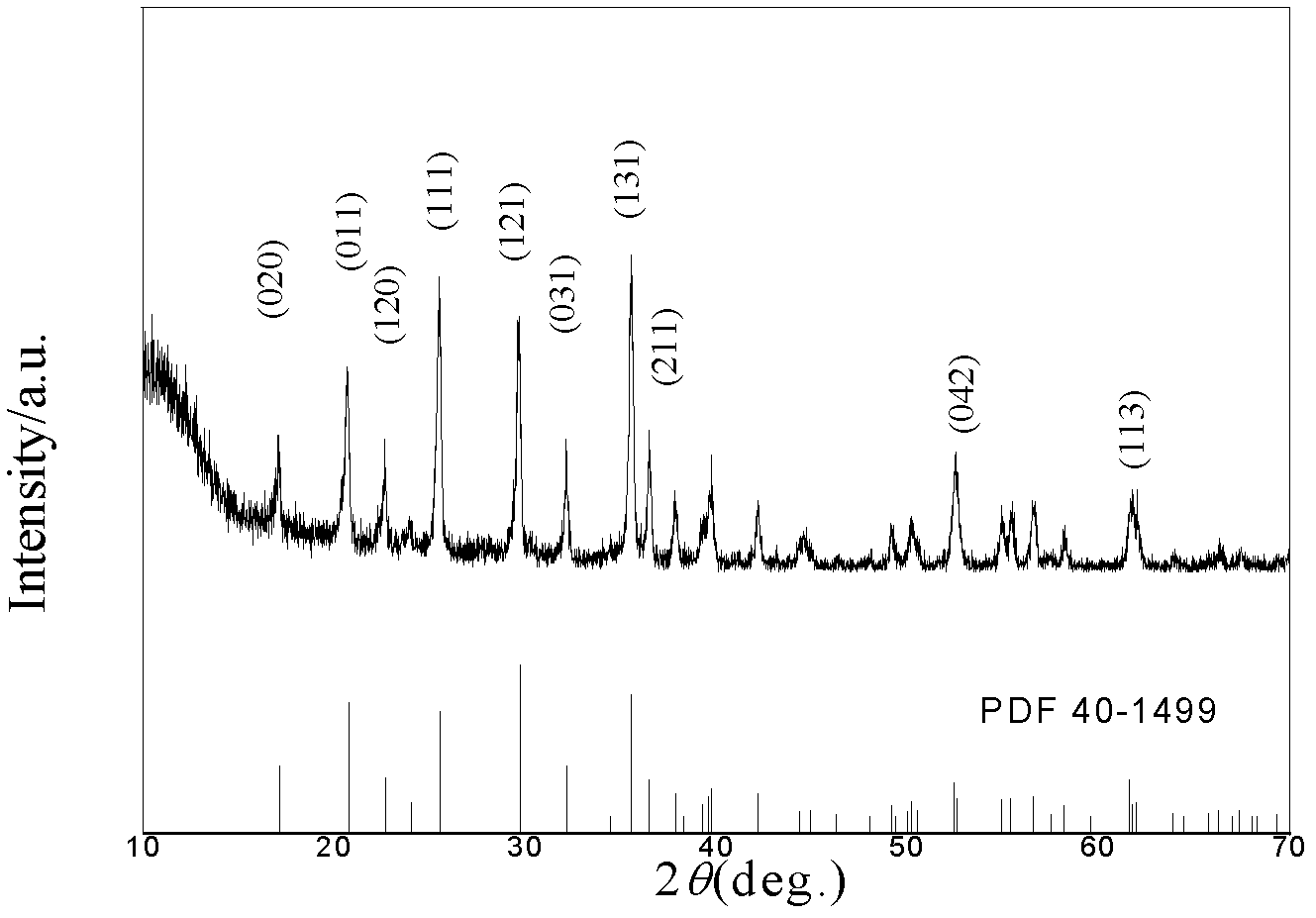 Industrial production method for preparing nanometer lithium iron phosphate by adopting solvent thermal method