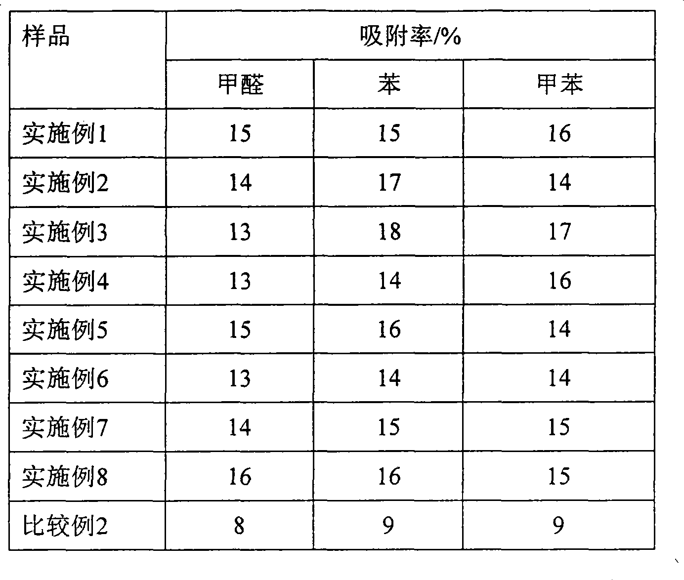 Nano meso-porous titanium dioxide coating having high efficiency antibacterial and air purification function