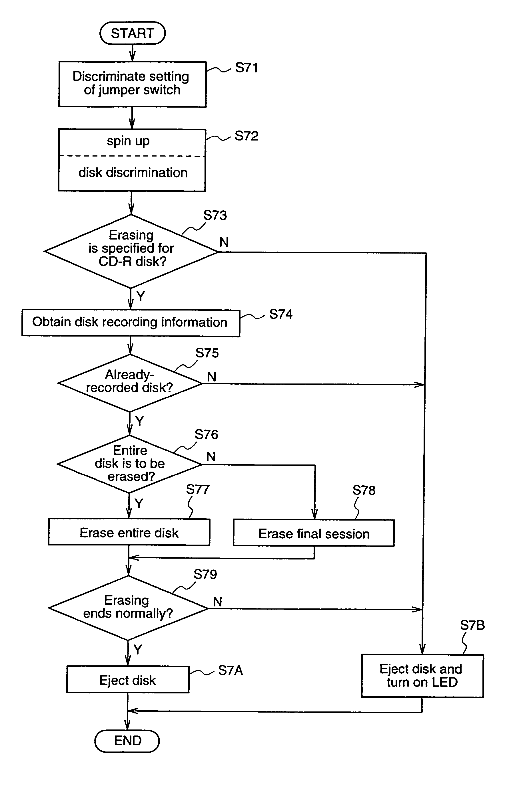 Optical disk data erasing apparatus and optical disk data erasing method