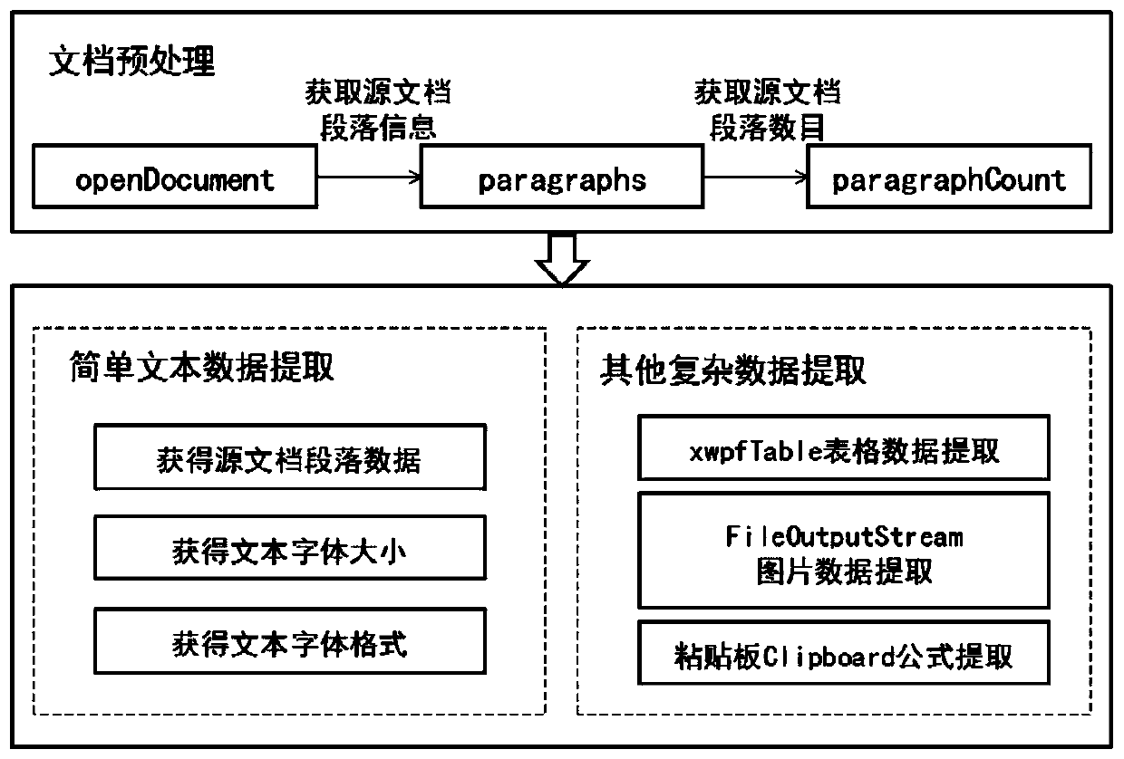 Method and system for converting PowerPoint presentation file into Word document