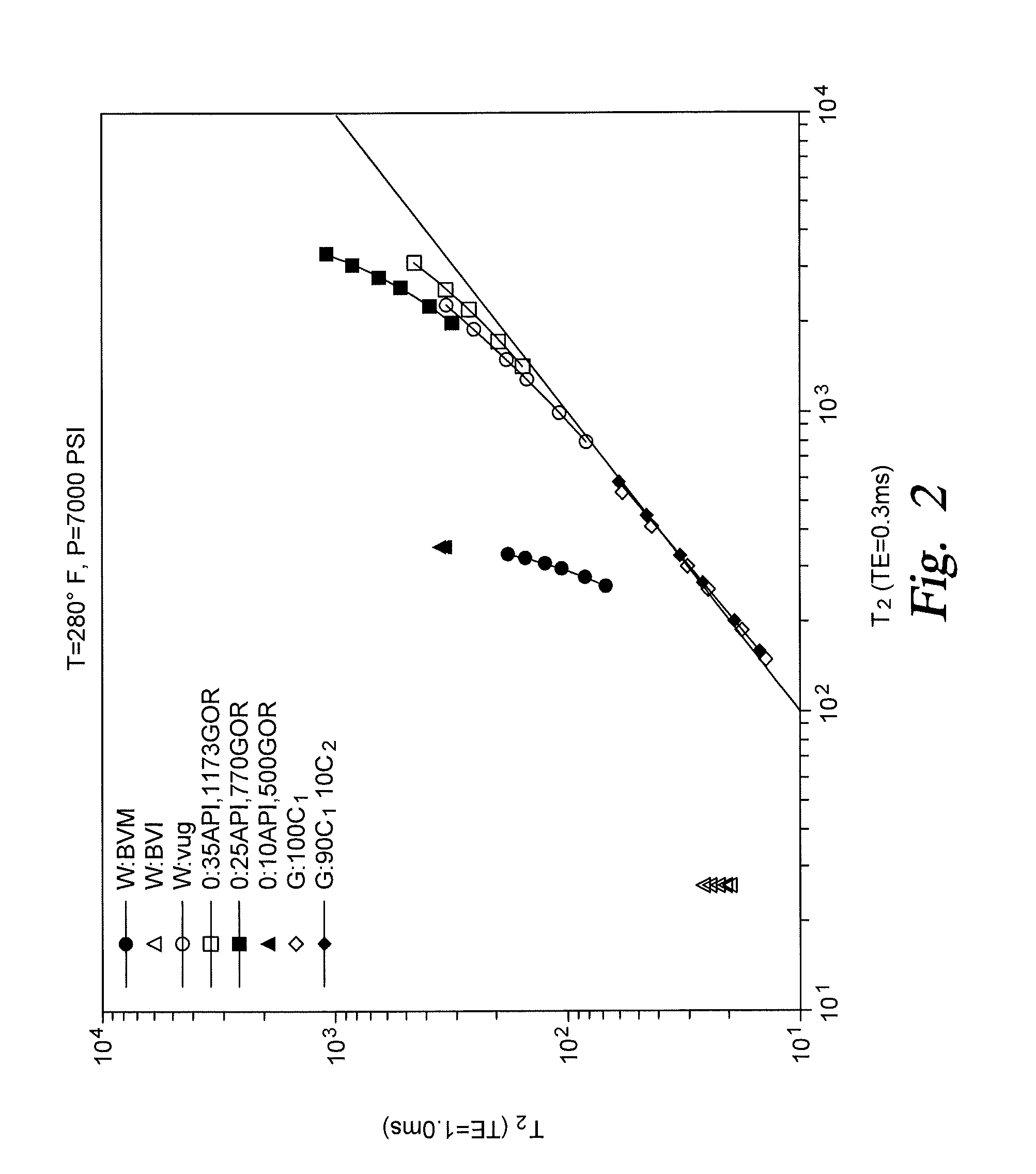 Data acquisition and processing for invasion profile and gas zone analysis with nmr dual or multiple interecho spacing time logs